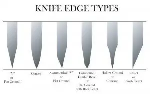 knife edge types