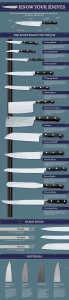 Know Your Knives Knife Infographic