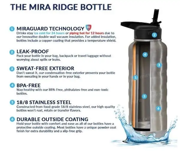 mira ridge infographic